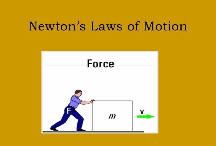 Motion in a straight line