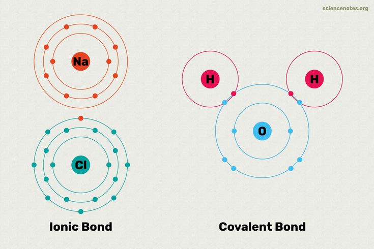 Chemical bonding and molecular structure
