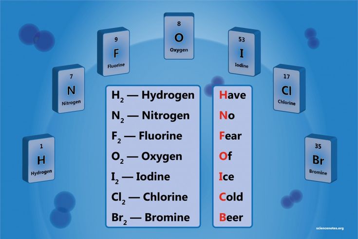 Classification of elements and periodicity in properties